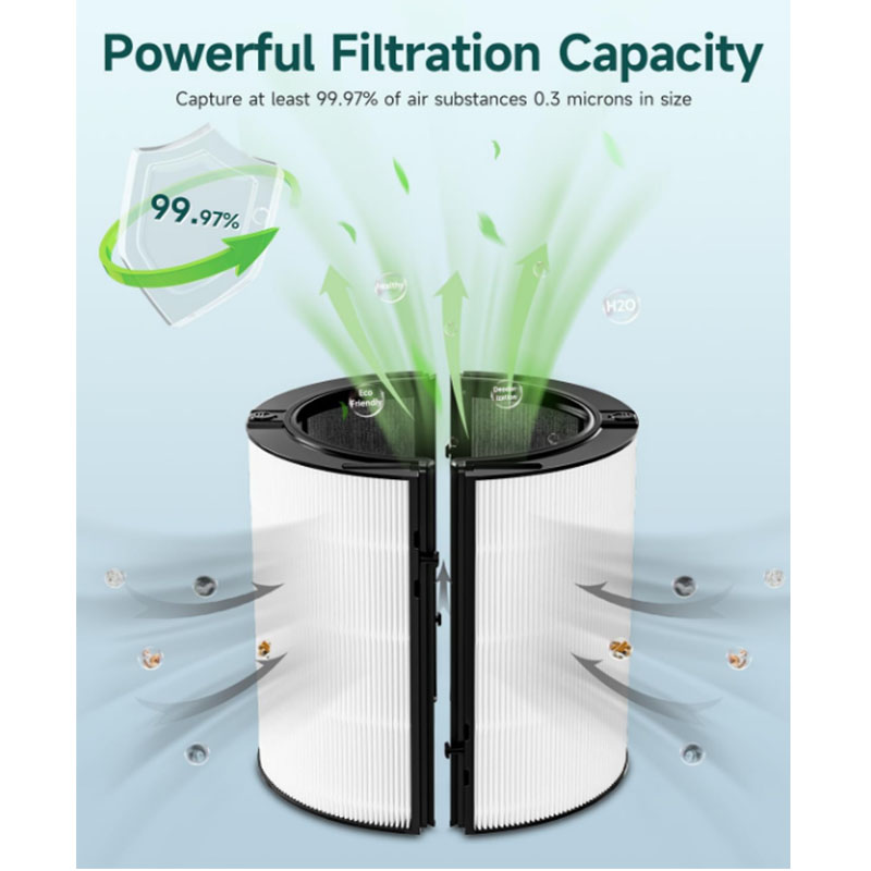 2-IN-1 Filter Replacement Comp - огляд і ціна Dyson Fan Am07